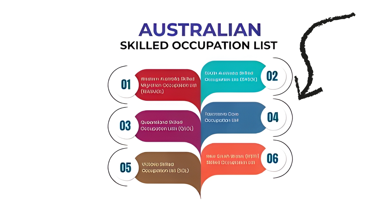Australia 2025 Skilled Occupation List: Top Jobs and How to Apply for PR